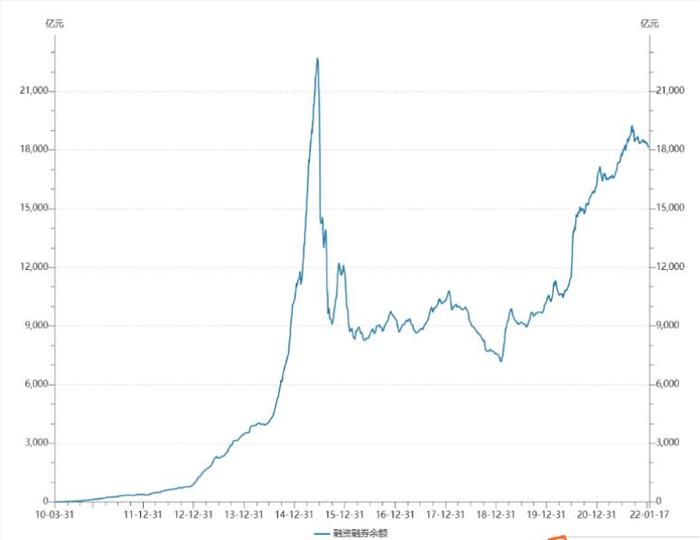 什么信号？中证协专门开会，聚焦1.8万亿两融资金！风控措施要细化，影响多大