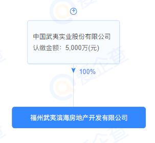 尴尬！福州网红楼盘武夷书香名邸交房被曝地库漏水、墙面开裂等问题！