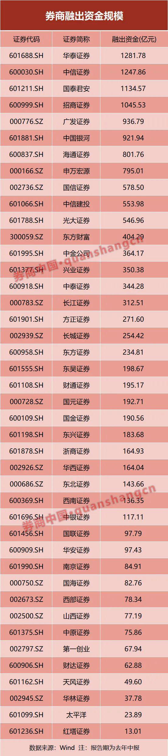 什么信号？中证协专门开会，聚焦1.8万亿两融资金！风控措施要细化，影响多大