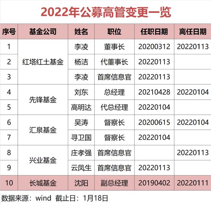 原鑫元基金总经理张乐赛 回归诺安！最新职务曝光