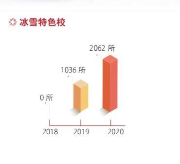 冬奥遗产详解3│北京经常参加体育锻炼的人占常住人口超五成