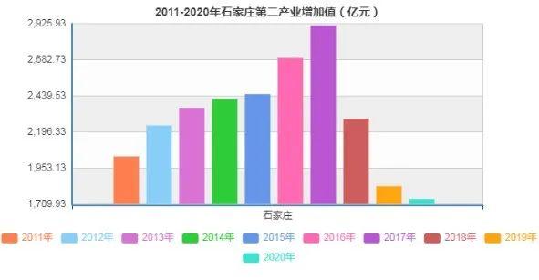 数据来源:国家统计局