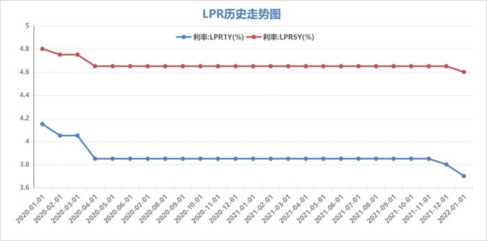 LPR降了！宁波房贷影响几何，楼市会回暖吗？