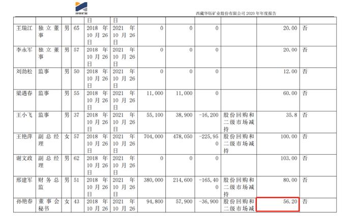 新《证券法》的威慑，又有董秘一年工资被罚光了