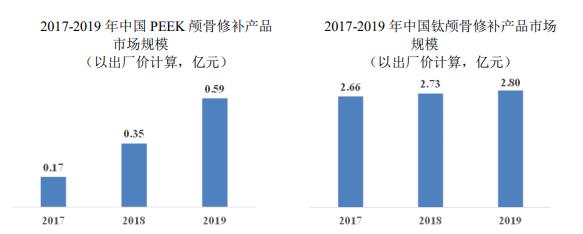 牛！3D打印有望把补头材料成本大幅下降，这家科创板公司透露最新进度... | 中国科创力量