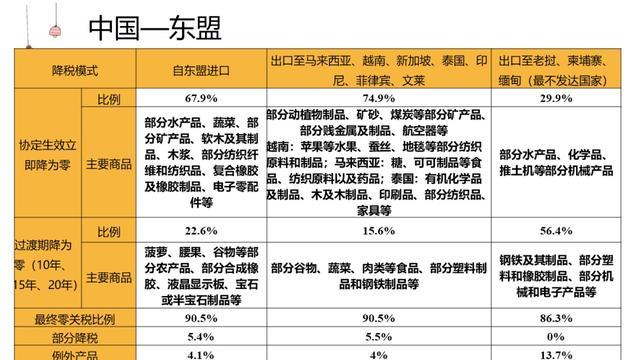 《区域全面经济伙伴关系协定》（RCEP）概况介绍