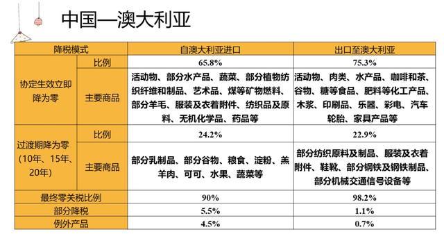 《区域全面经济伙伴关系协定》（RCEP）概况介绍