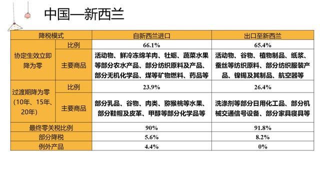 《区域全面经济伙伴关系协定》（RCEP）概况介绍