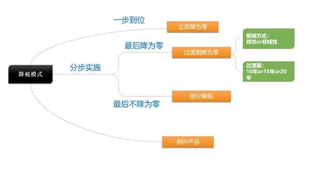 《区域全面经济伙伴关系协定》（RCEP）概况介绍