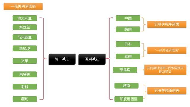 《区域全面经济伙伴关系协定》（RCEP）概况介绍