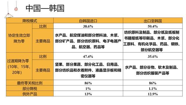 《区域全面经济伙伴关系协定》（RCEP）概况介绍