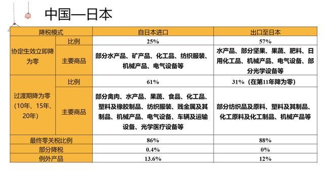 《区域全面经济伙伴关系协定》（RCEP）概况介绍