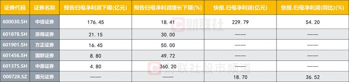 个股普跌！大金融板块逆市护盘，流动性环境向好，机构：关注低估值金融板块