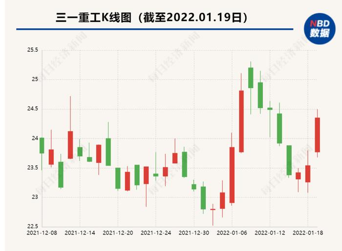 用借来的6万元做到2000亿市值，这家工程机械龙头董事长辞职，接班人是...