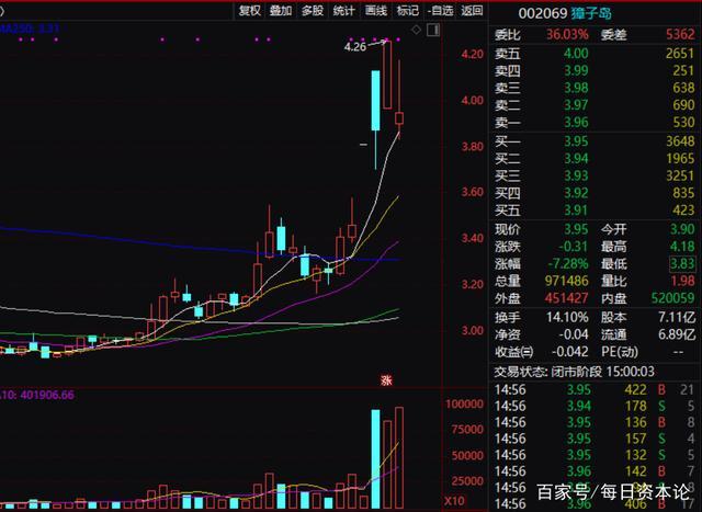 “太平洋扇贝来了”？獐子岛3天2涨停 官方回应后股价要凉