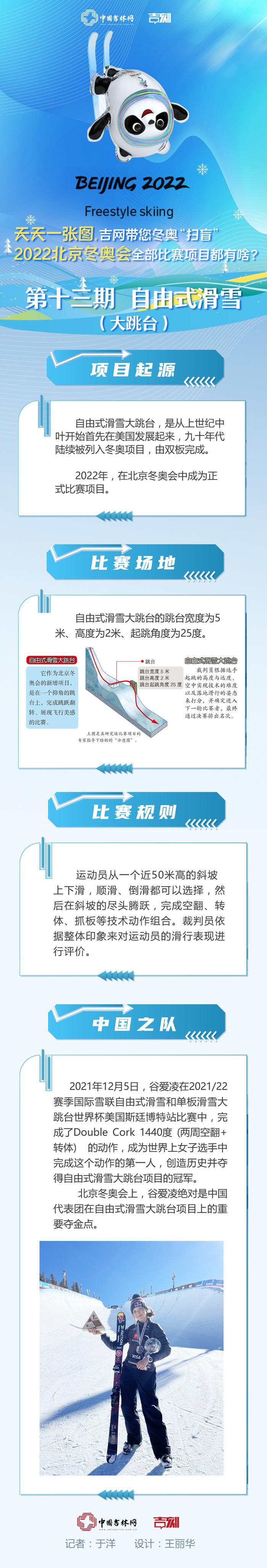 天天一张图， 吉网带您“扫盲”丨2022北京冬奥会比赛项目都有啥？第十三期 自由式滑雪（大跳台）