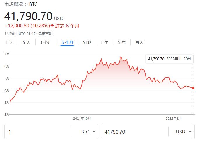 研究称30%流通中比特币的买家现在正在赔钱