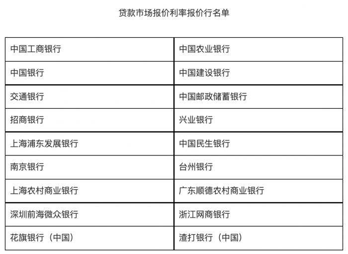 时隔21个月LPR两种报价同步下调:为何降？对企业、房地产有何影响？