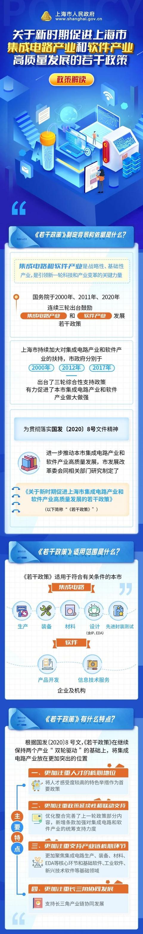 6方面25条核心政策！上海推出新一轮举措，促进集成电路和软件产业高质量发展