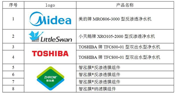 筑牢节水社会  推进新版水效国标实施