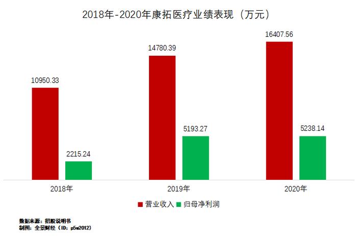 牛！3D打印有望把补头材料成本大幅下降，这家科创板公司透露最新进度... | 中国科创力量