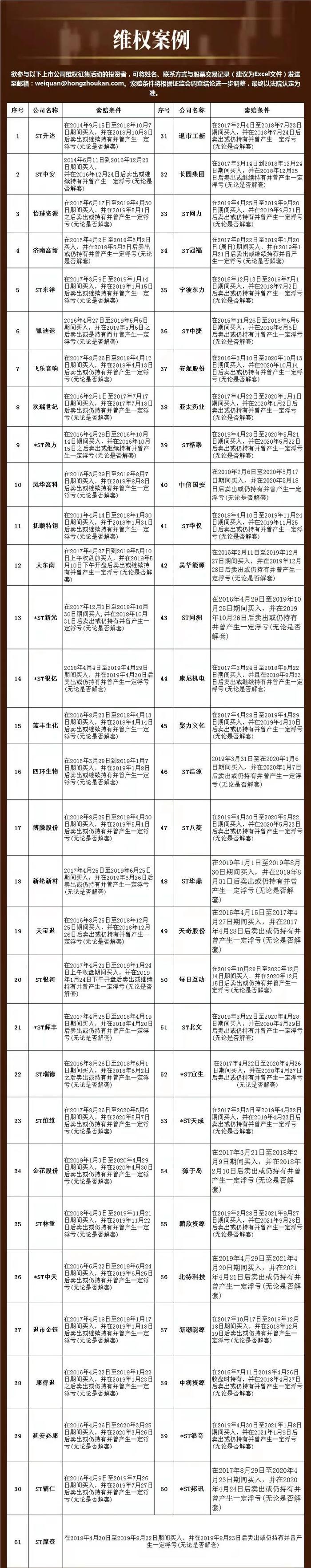 民间维权 |  ST起步说明变更会计师事务所相关情况