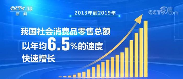 感知中国经济韧性·巨大市场 | 连续6年最终消费支出占GDP比重均超50% 消费成经济稳定运行压舱石