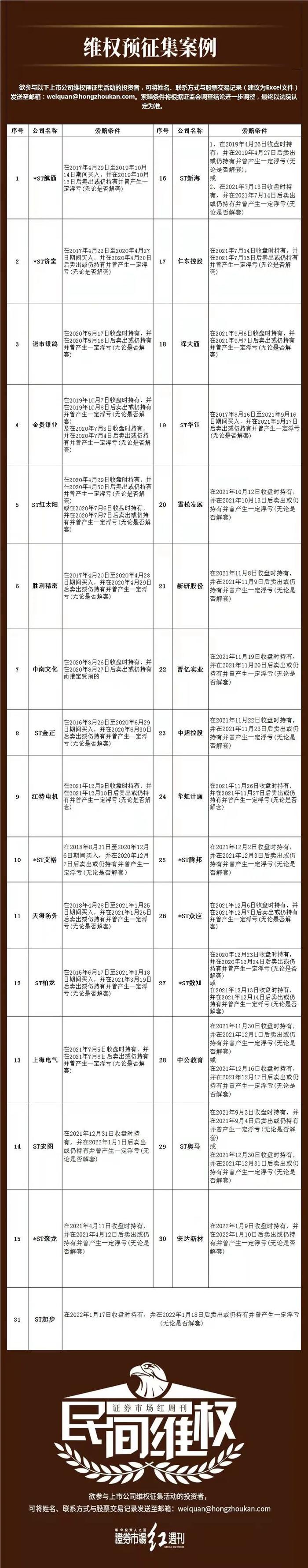 民间维权 |  ST起步说明变更会计师事务所相关情况