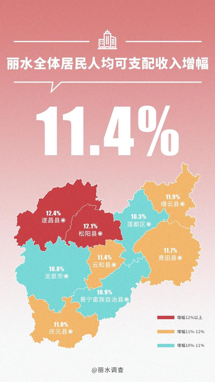 数据出炉！哪个县（市、区）的人，收入最高？