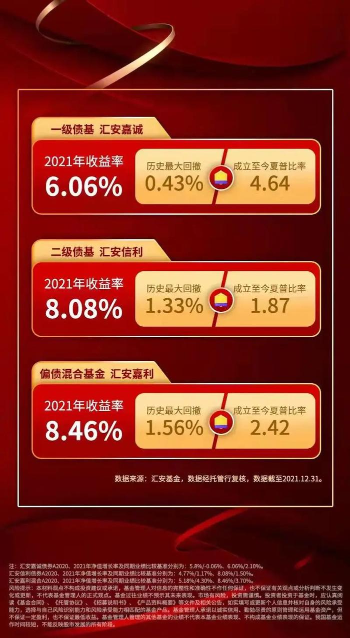 汇安基金固收+：坚守以绝对收益为目标的投资方法论