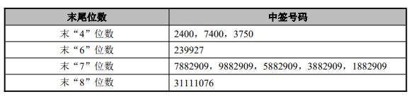 全球资本市场早报（2022/1/20）：LG新能源公开募股认购额超6000亿元，创韩国最高纪录