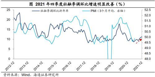 海通宏观：LPR降息主要目的在于宽信用，珍惜正常的货币政策空间