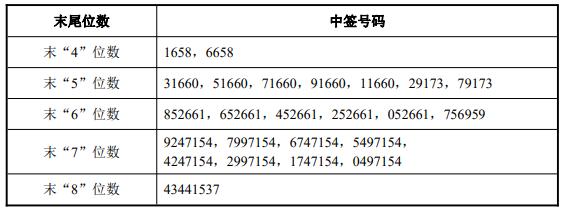 全球资本市场早报（2022/1/20）：LG新能源公开募股认购额超6000亿元，创韩国最高纪录