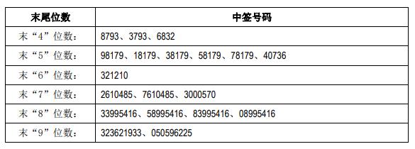 全球资本市场早报（2022/1/20）：LG新能源公开募股认购额超6000亿元，创韩国最高纪录