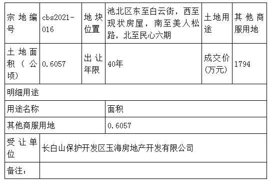 吉林省长白山保护开发区管理委员会规划和自然资源局公示国有土地使用权招拍挂出让成交结果