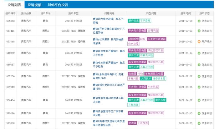 案例 | 近六年累计亏损超43亿元！腾势股权生变，戴姆勒持股仅剩1成，腾势会是新能源汽车高端化先烈吗？