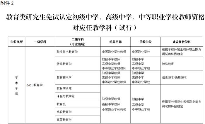 教育部发文，这类师范生，2022年起可免试认定教资！