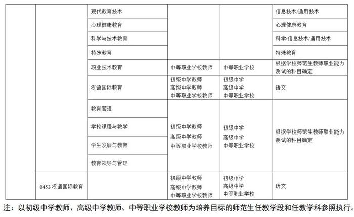 教育部发文，这类师范生，2022年起可免试认定教资！