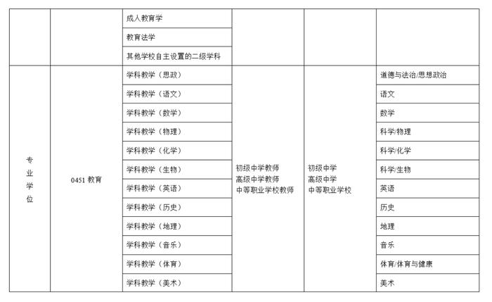 教育部发文，这类师范生，2022年起可免试认定教资！