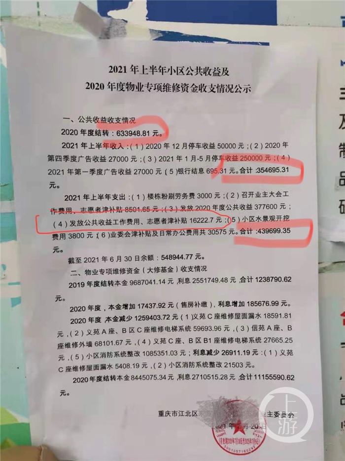 打印资料花了6000元？一小区业委会副主任实名举报主任