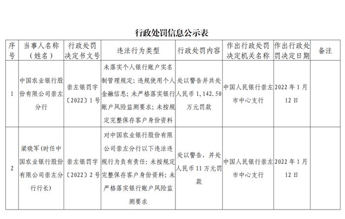 上千名学生莫名“被开户”！事件最新进展来了​