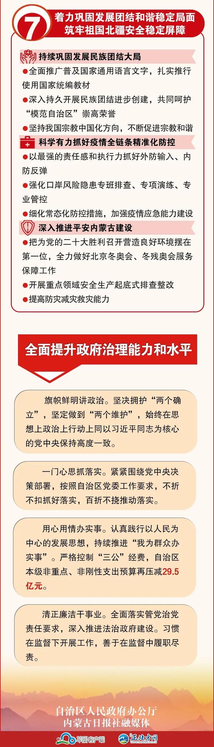 图解丨内蒙古自治区2022年政府工作报告