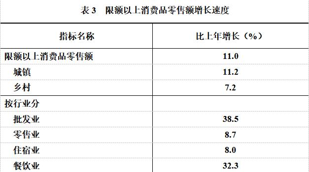 稳中加固、稳中提质、稳中趋优 贵州省2021年主要统计数据发布