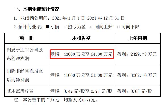 卖鞋不如做直播！“女鞋第一股”官宣放弃卖鞋，员工人数已从6000降到1000