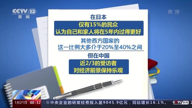 全球政府信任度调查：中国民众对政府的信任度高达91%