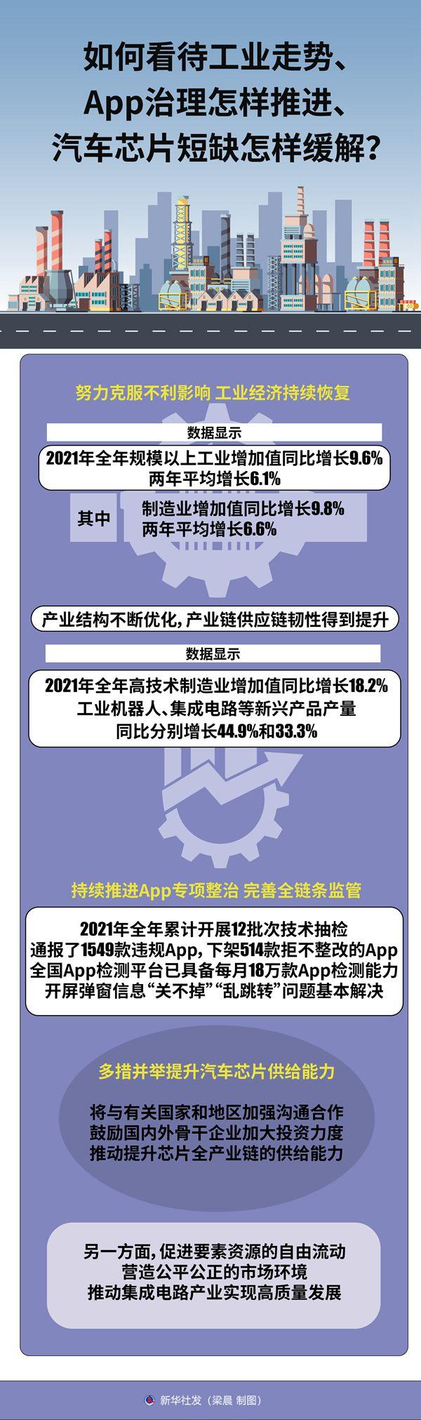 如何看待工业走势、App治理怎样推进、汽车芯片短缺怎样缓解？