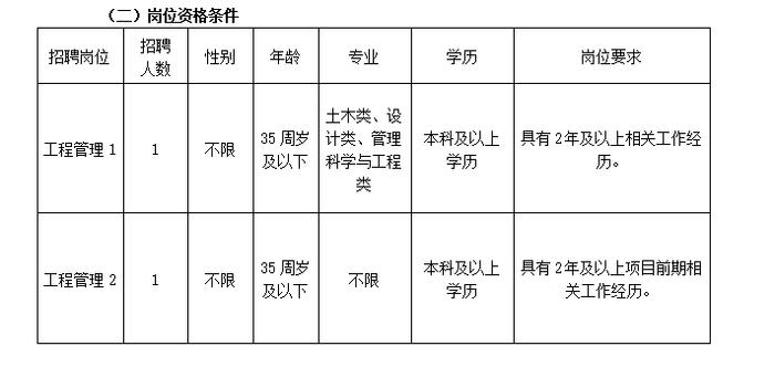 2022年丽水市城投基础设施建设有限公司招聘公告