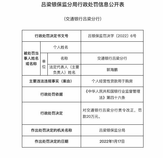 因个人经营性贷款用于购房，交通银行吕梁分行被罚20万