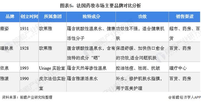 2022年全球药妆行业市场规模与发展前景分析 疫情催生的“口罩生活”加剧药妆的需求