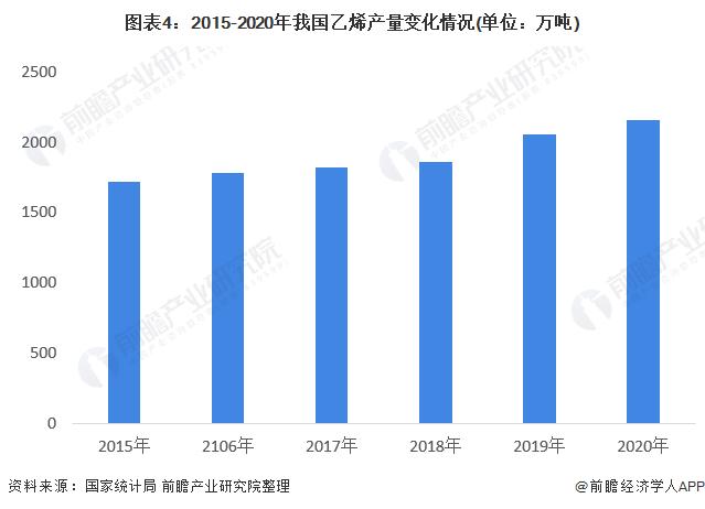 2022年中国乙烯法制PVC市场现状及竞争格局分析 未来应用占比有进一步提升的空间【组图】